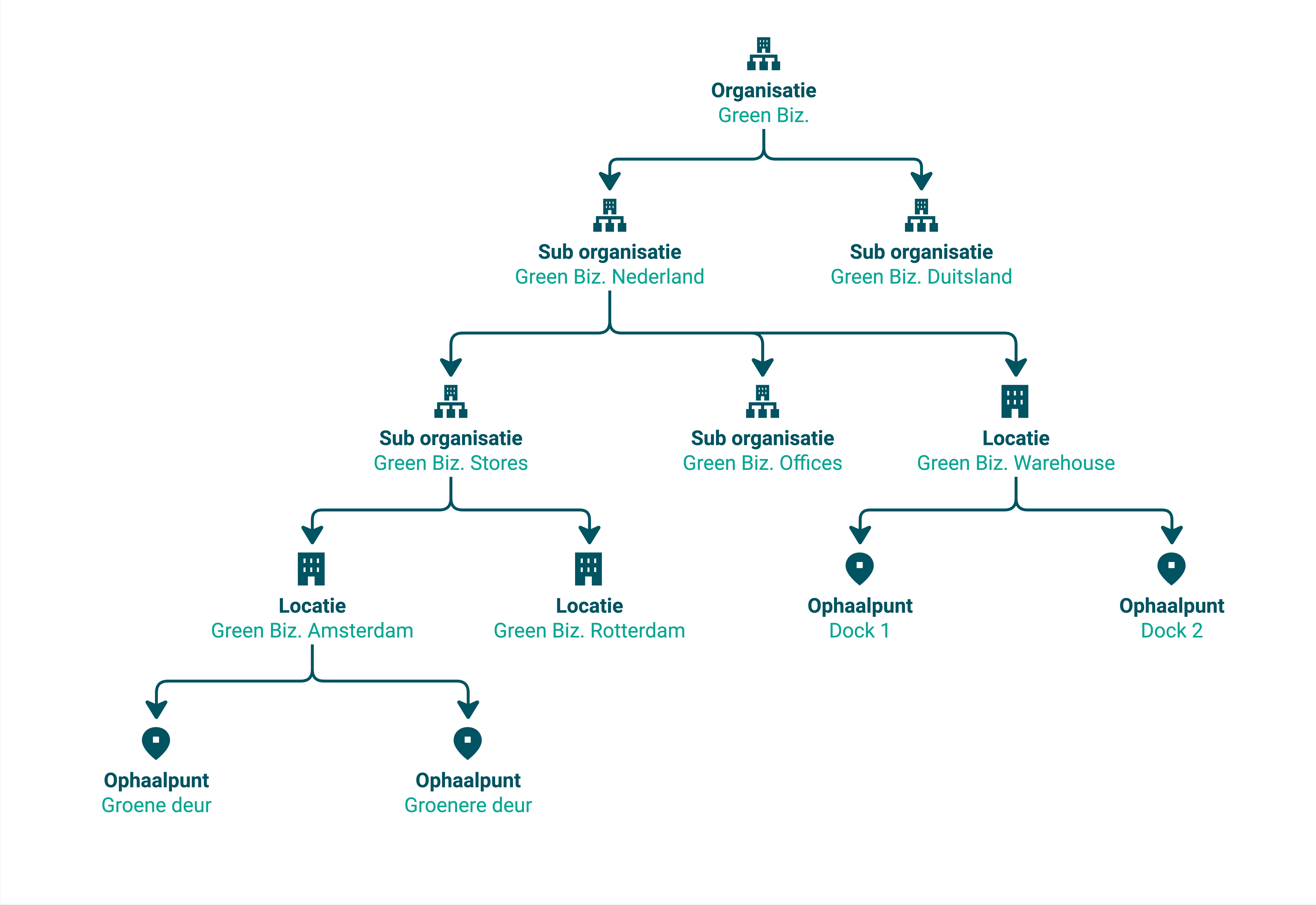 Uitgebreide organisatie structuur.jpg